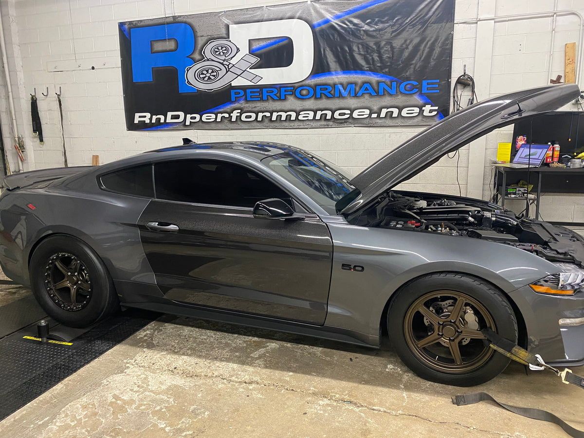 Randr Proformance R&D performance – R&D performance